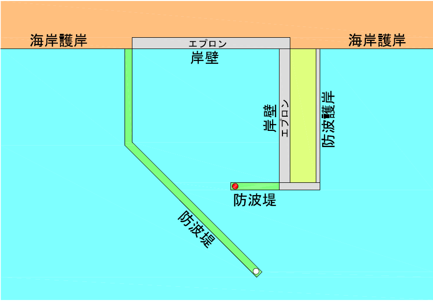 港 販売 エプロン